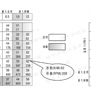半岛电竞游戏（中国）有限公司后油口系列马达