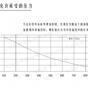 半岛电竞游戏（中国）有限公司后油口系列马达