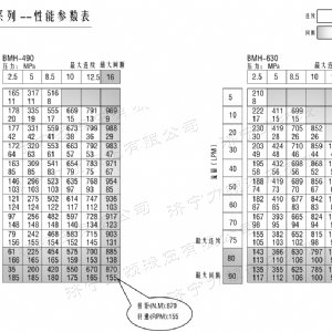 BMH系列交错油口半岛电竞游戏（中国）有限公司马达