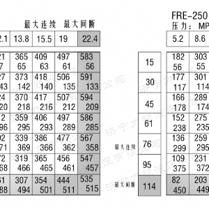 FRE系列标准半岛电竞游戏（中国）有限公司马达