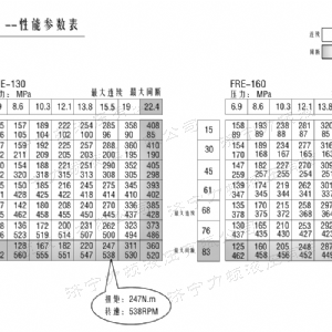 FRE系列车轮半岛电竞游戏（中国）有限公司马达