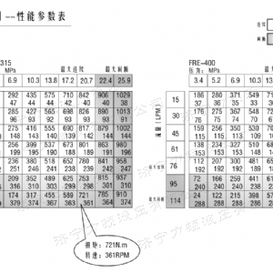 FRE系列车轮半岛电竞游戏（中国）有限公司马达